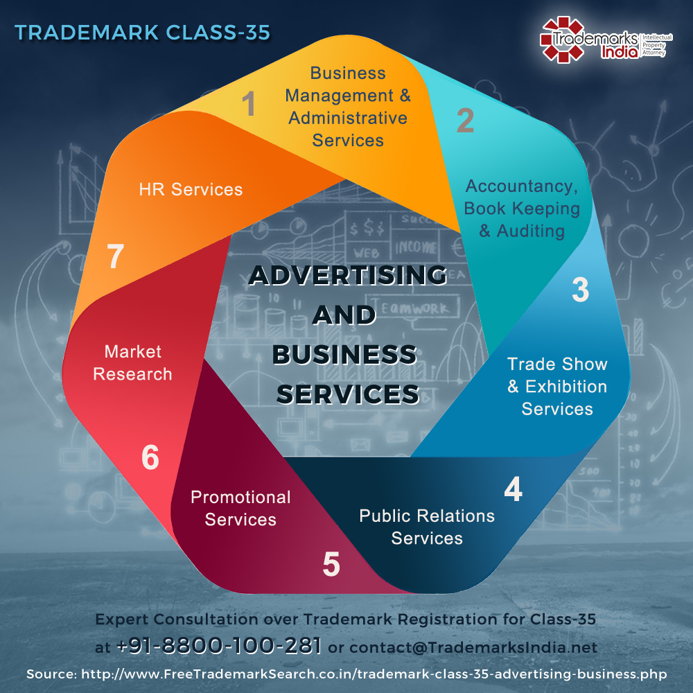 Trademark Class 35 Advertising And Business Services